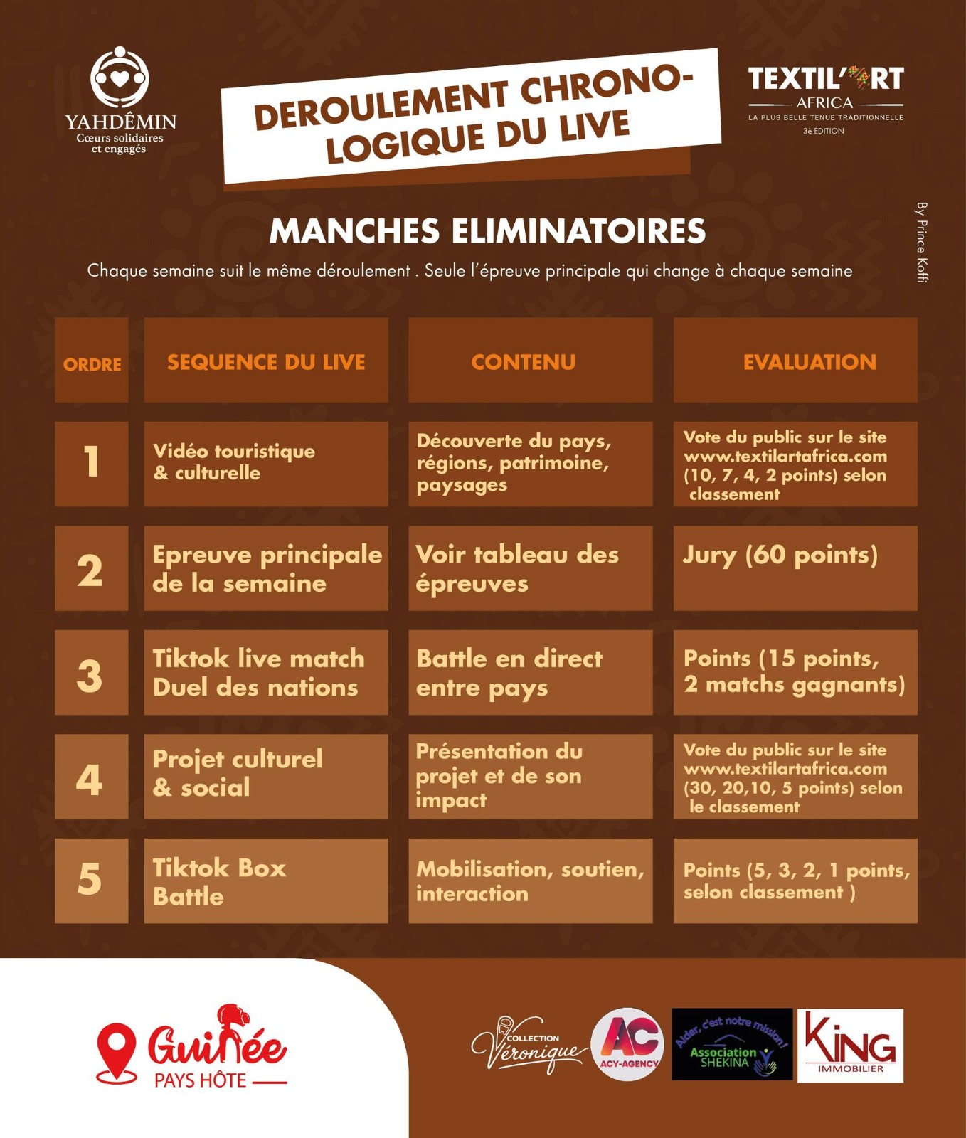 Deroulement chronologique du live - Manches eliminatoires avec les 5 sequences